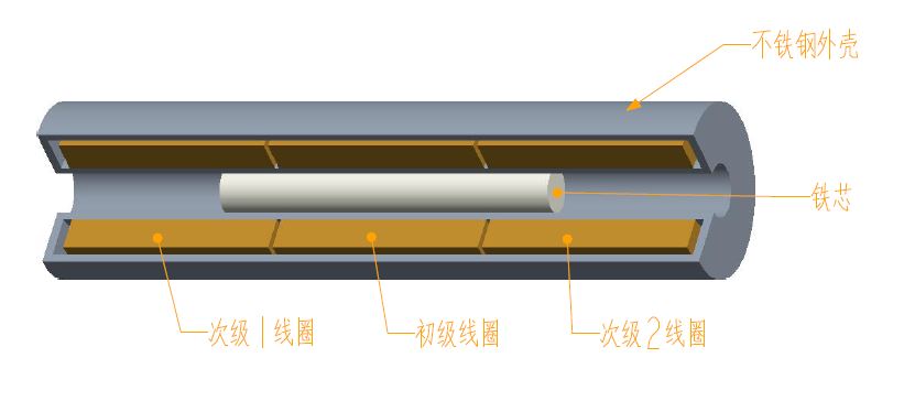 文章附图